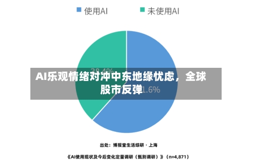 AI乐观情绪对冲中东地缘忧虑，全球股市反弹-第3张图片