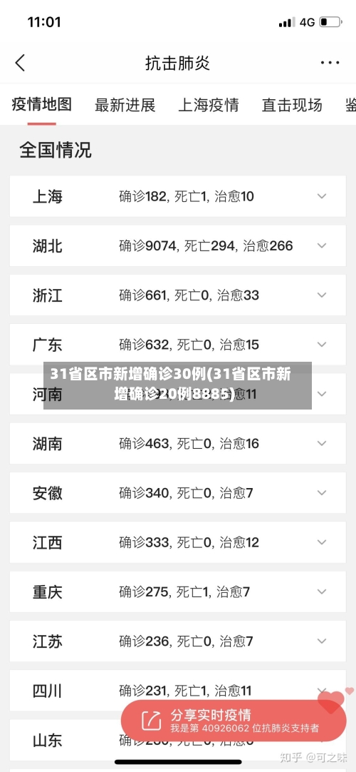 31省区市新增确诊30例(31省区市新增确诊20例8885)