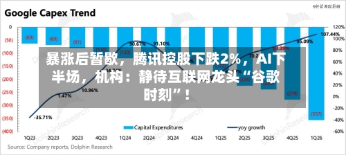 暴涨后暂歇，腾讯控股下跌2%，AI下半场	，机构：静待互联网龙头“谷歌时刻	”！-第3张图片