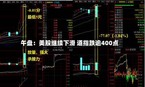 午盘：美股继续下滑 道指跌逾400点-第2张图片