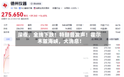 深夜，全线下跌！特朗普发声！霍尔木兹海峡，大消息！-第2张图片
