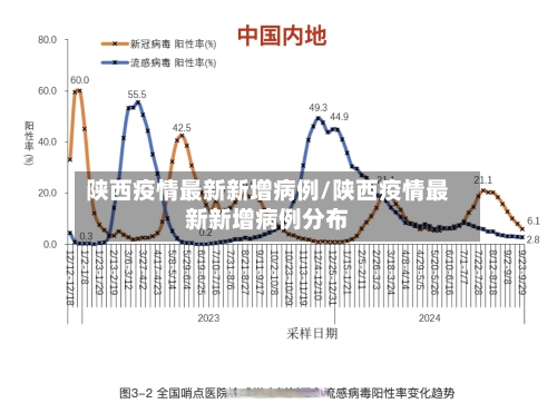 陕西疫情最新新增病例/陕西疫情最新新增病例分布-第2张图片