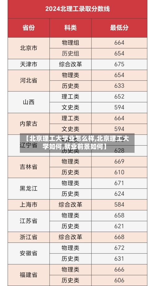 【北京理工大学业怎么样,北京理工大学如何,就业前景如何】