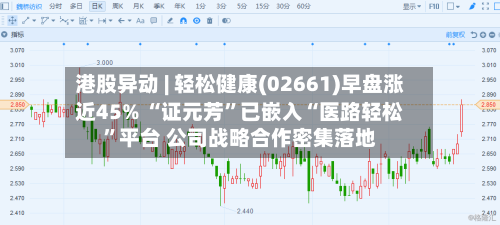 港股异动 | 轻松健康(02661)早盘涨近45% “证元芳”已嵌入“医路轻松”平台 公司战略合作密集落地-第2张图片