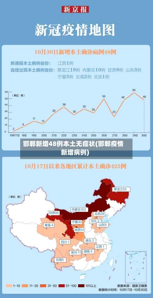 邯郸新增48例本土无症状(邯郸疫情新增病例)