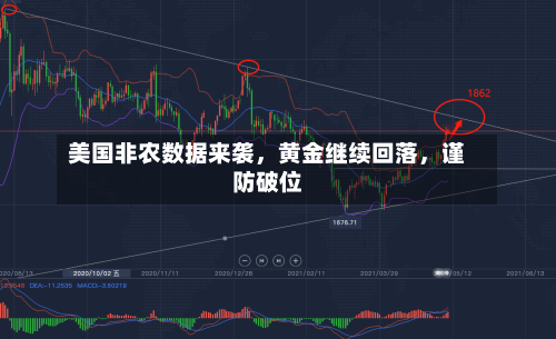 美国非农数据来袭	，黄金继续回落，谨防破位-第2张图片