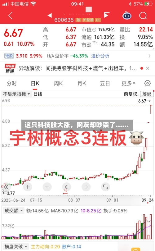 这只科技股大涨	，网友却吵架了......-第3张图片