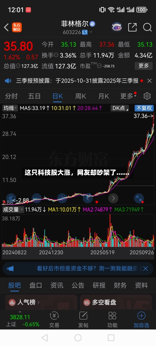 这只科技股大涨，网友却吵架了......-第2张图片