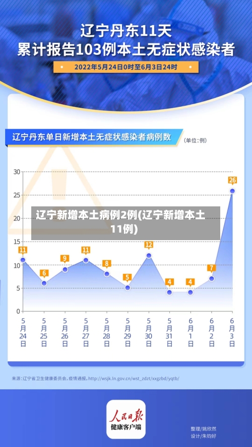辽宁新增本土病例2例(辽宁新增本土11例)-第2张图片