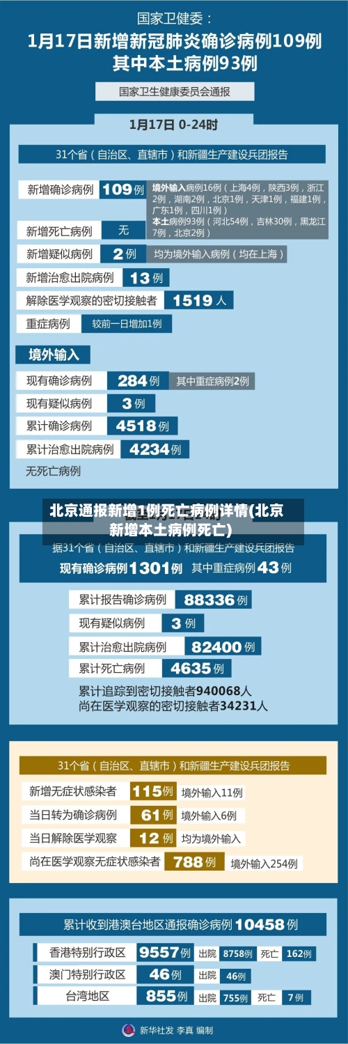 北京通报新增1例死亡病例详情(北京新增本土病例死亡)-第3张图片