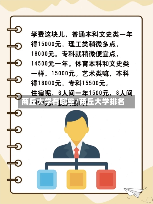 商丘大学有哪些/商丘大学排名