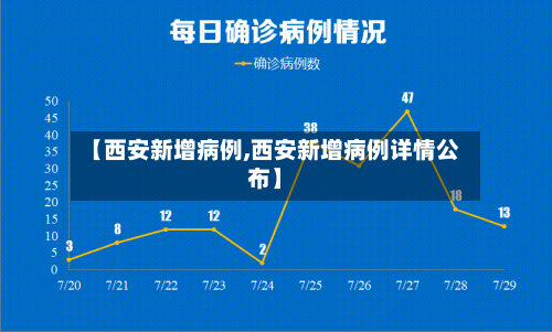 【西安新增病例,西安新增病例详情公布】-第2张图片
