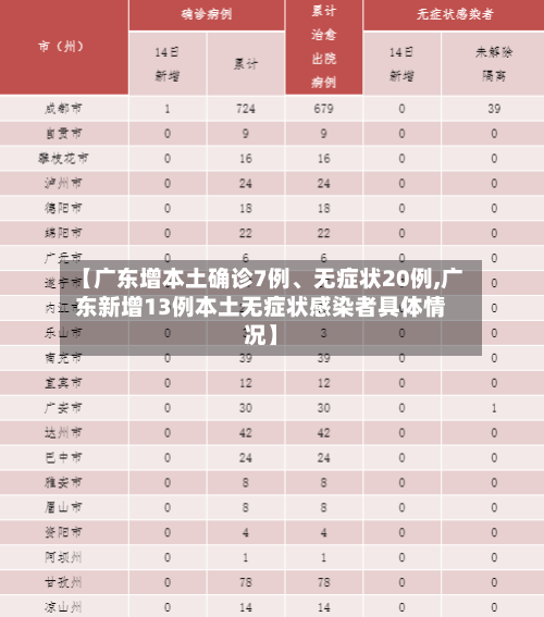 【广东增本土确诊7例、无症状20例,广东新增13例本土无症状感染者具体情况】-第3张图片
