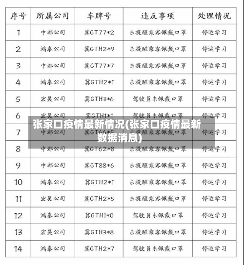 张家口疫情最新情况(张家口疫情最新数据消息)