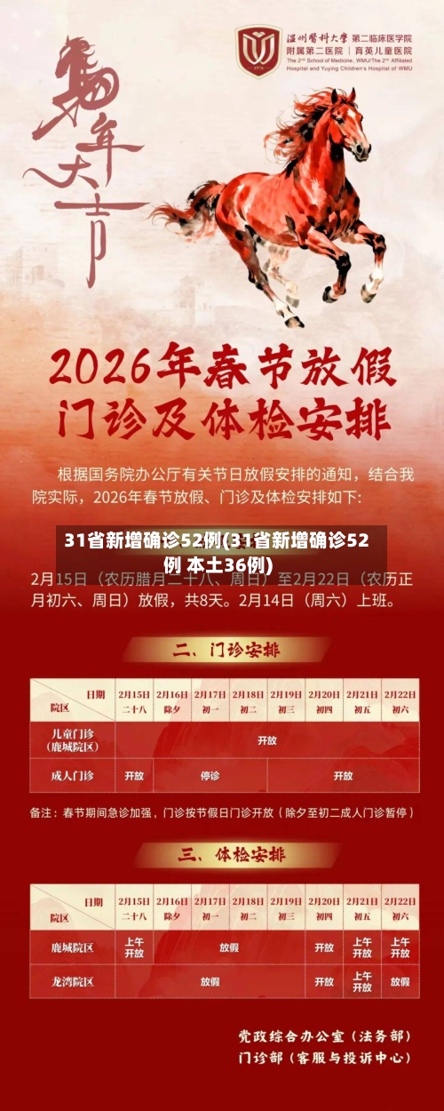 31省新增确诊52例(31省新增确诊52例 本土36例)