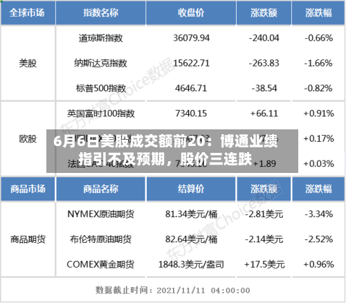 6月6日美股成交额前20：博通业绩指引不及预期	，股价三连跌-第2张图片