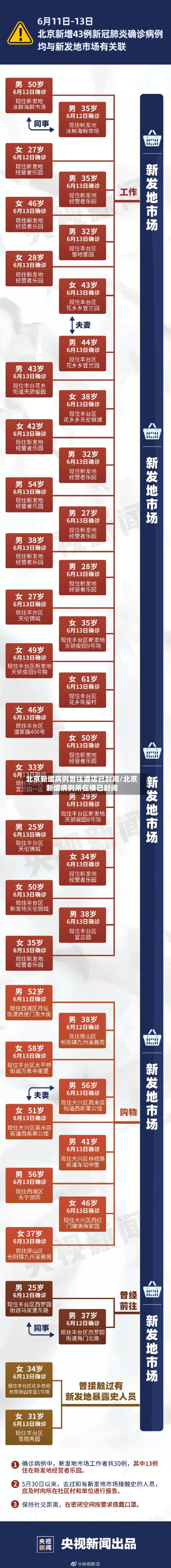 北京新增病例曾住酒店已封闭/北京新增病例所在楼已封闭