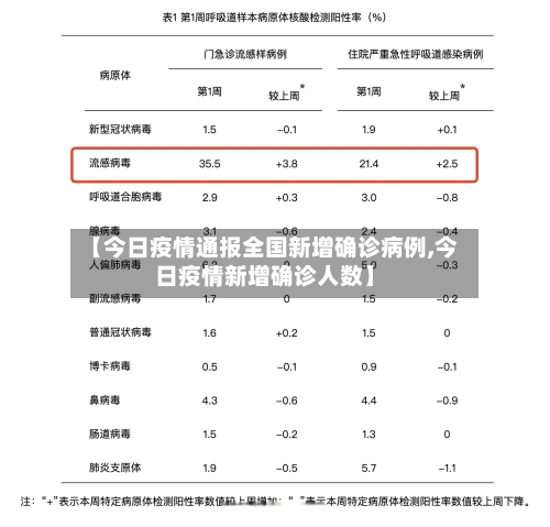 【今日疫情通报全国新增确诊病例,今日疫情新增确诊人数】