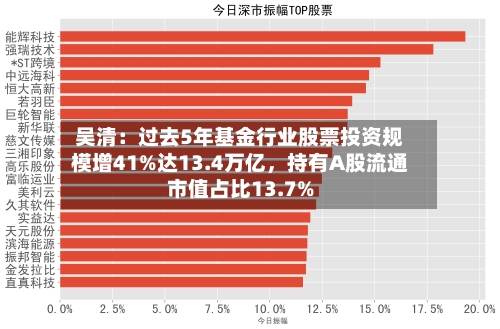 吴清：过去5年基金行业股票投资规模增41%达13.4万亿	，持有A股流通市值占比13.7%-第2张图片