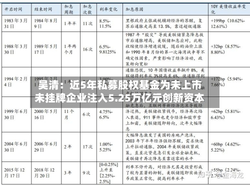吴清:近5年私募股权基金为未上市未挂牌企业注入5.25万亿元创新资本-第2张图片