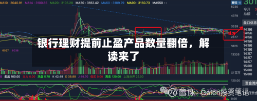 银行理财提前止盈产品数量翻倍	，解读来了-第2张图片