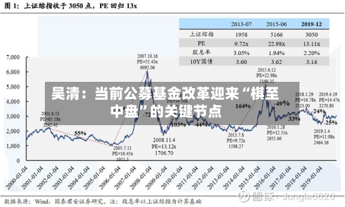 吴清：当前公募基金改革迎来“棋至中盘	”的关键节点-第2张图片