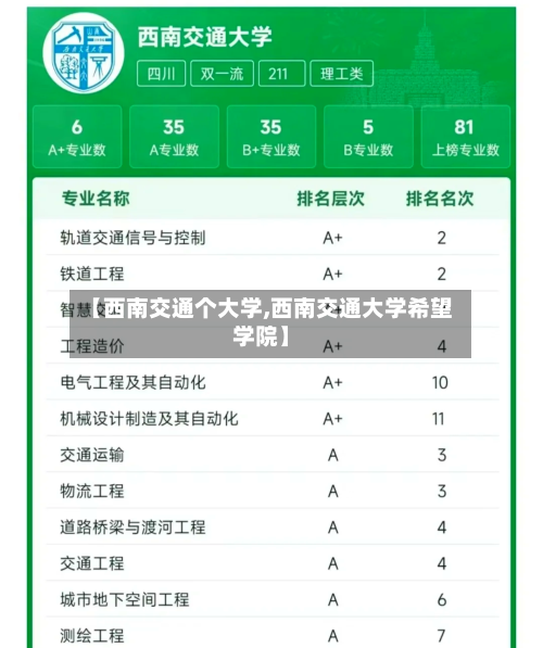 【西南交通个大学,西南交通大学希望学院】-第2张图片