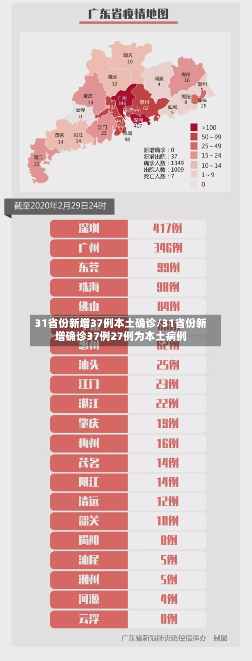 31省份新增37例本土确诊/31省份新增确诊37例27例为本土病例