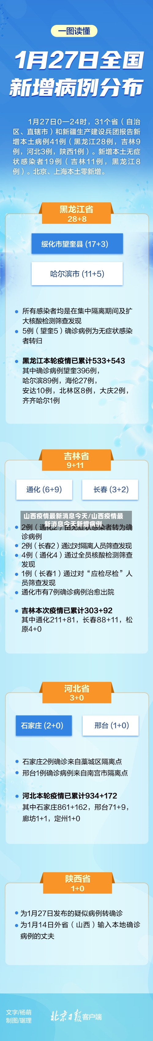 山西疫情最新消息今天/山西疫情最新消息今天新增病例-第2张图片