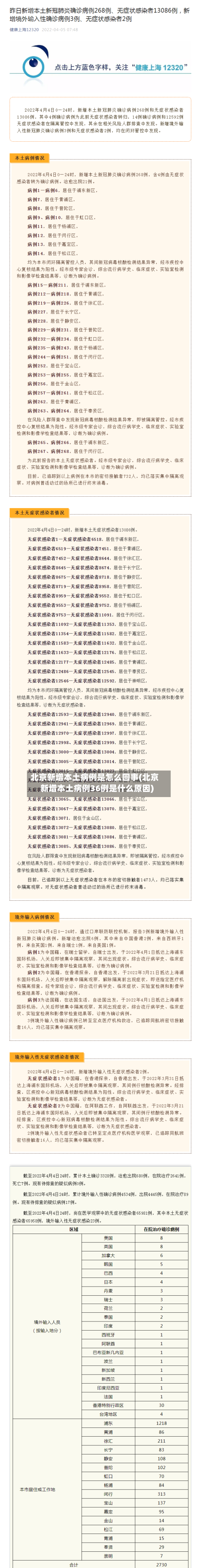 北京新增本土病例是怎么回事(北京新增本土病例36例是什么原因)-第3张图片