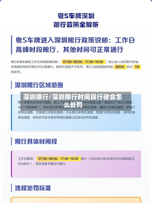 深圳限行/深圳限行时间段行驶会怎么处罚-第2张图片