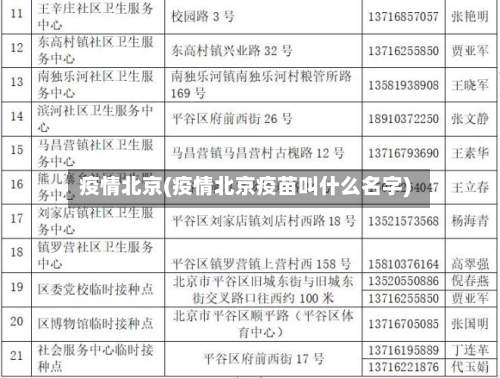 疫情北京(疫情北京疫苗叫什么名字)-第2张图片