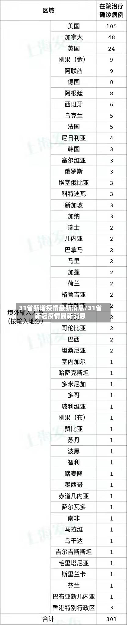 31省新增疫情最新消息/31省新冠疫情最新消息