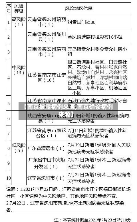 【南京披露病例来源,南京确诊病例来源】-第3张图片