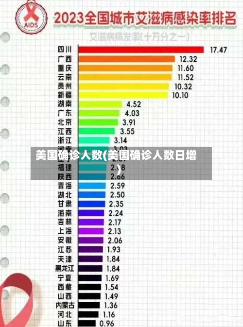美国确诊人数(美国确诊人数日增)-第2张图片