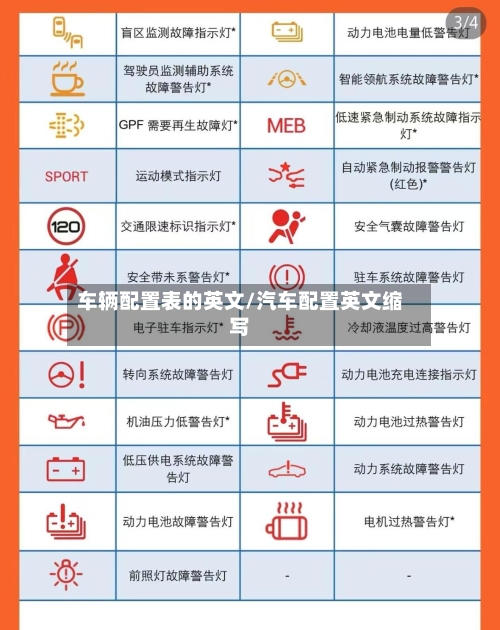 车辆配置表的英文/汽车配置英文缩写