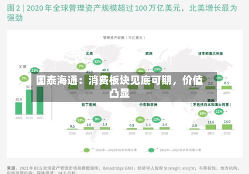 国泰海通：消费板块见底可期	，价值凸显-第2张图片