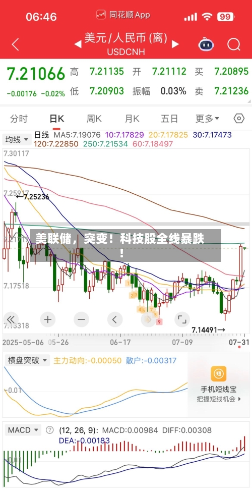美联储，突变！科技股全线暴跌！-第2张图片