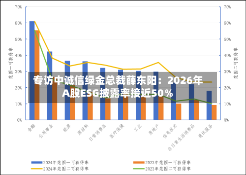 专访中诚信绿金总裁薛东阳：2026年A股ESG披露率接近50％-第2张图片