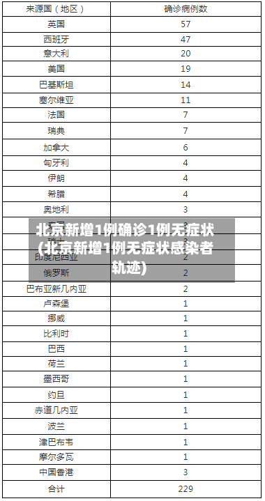 北京新增1例确诊1例无症状(北京新增1例无症状感染者轨迹)