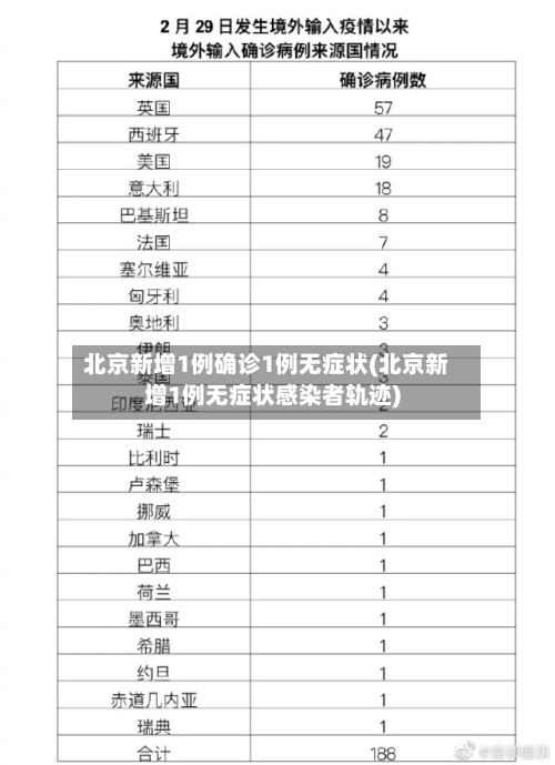 北京新增1例确诊1例无症状(北京新增1例无症状感染者轨迹)-第3张图片