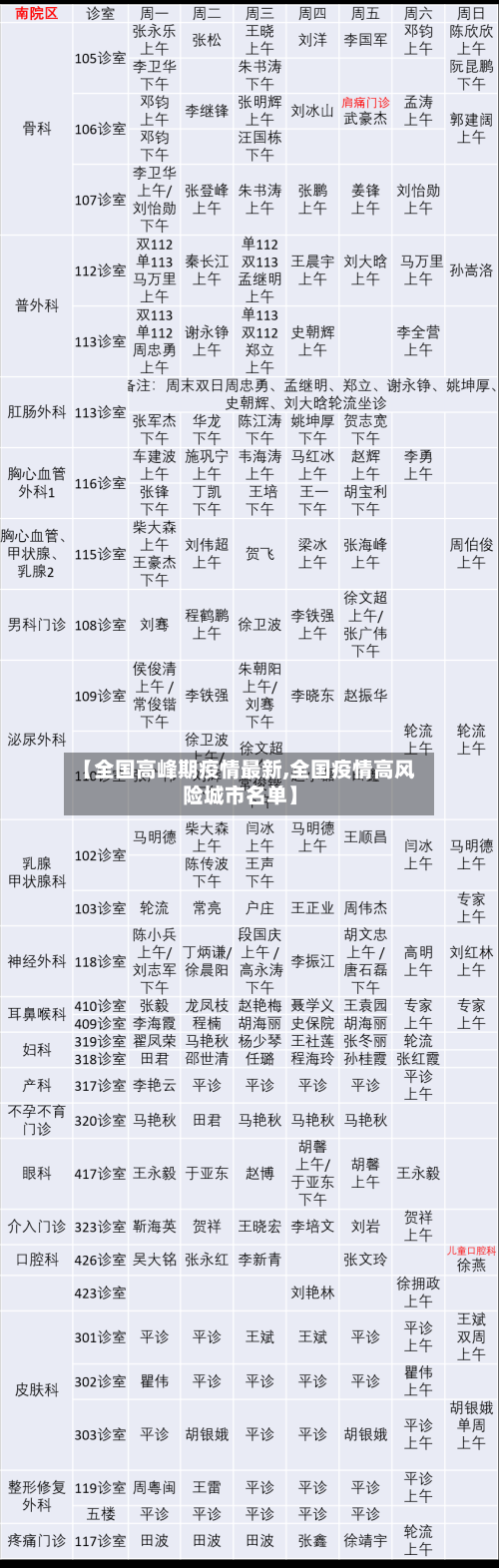 【全国高峰期疫情最新,全国疫情高风险城市名单】-第2张图片