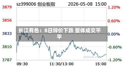 长江有色:8日锌价下跌 整体成交平平-第2张图片