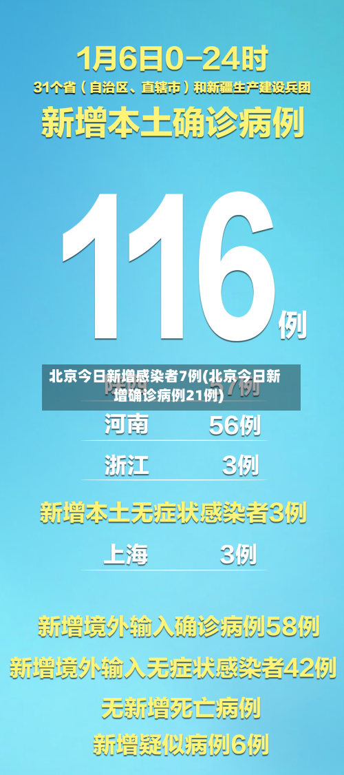 北京今日新增感染者7例(北京今日新增确诊病例21例)-第2张图片