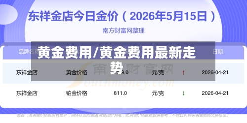 黄金费用/黄金费用最新走势-第2张图片