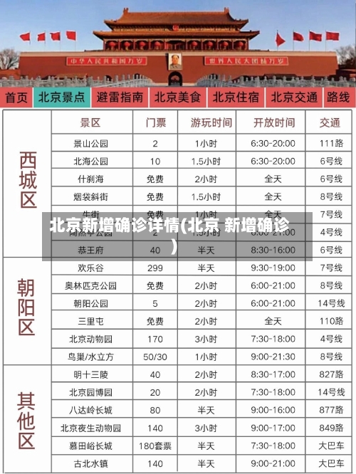 北京新增确诊详情(北京 新增确诊)