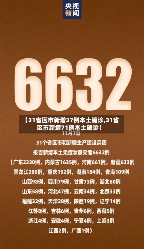 【31省区市新增37例本土确诊,31省区市新增71例本土确诊】-第2张图片