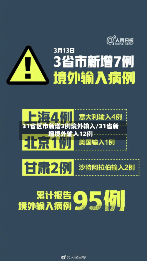 31省区市新增3例境外输入/31省新增境外输入12例
