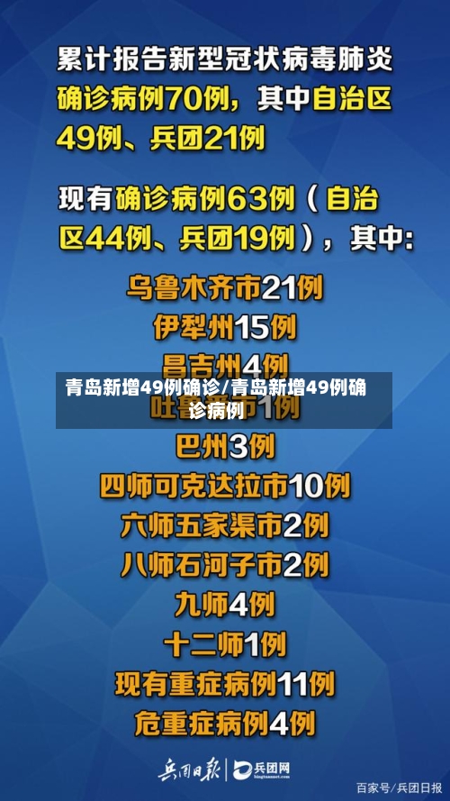 青岛新增49例确诊/青岛新增49例确诊病例
