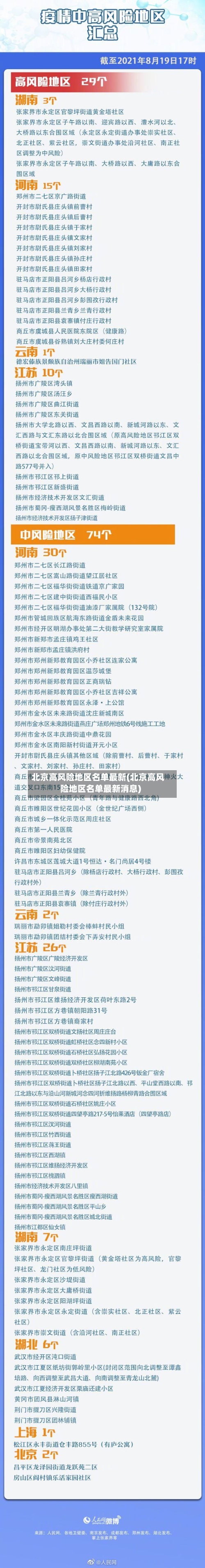 北京高风险地区名单最新(北京高风险地区名单最新消息)-第2张图片